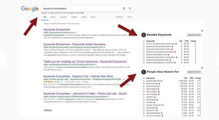 keywords everywhere search volume and similar keywords for keyword