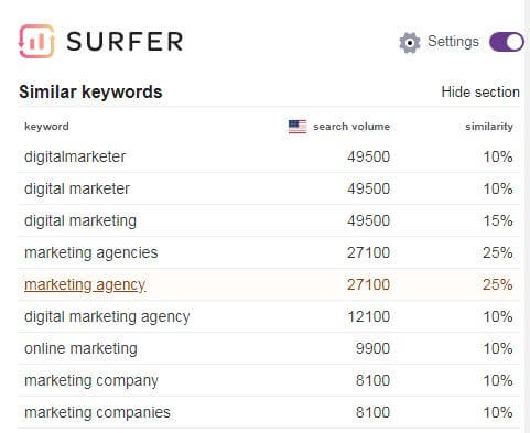 Surfer - Similar keywords for digital marketing keyword